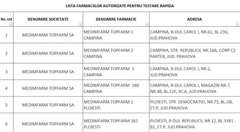 Lista farmaciilor din Prahova și a medicilor de familie care sunt ...